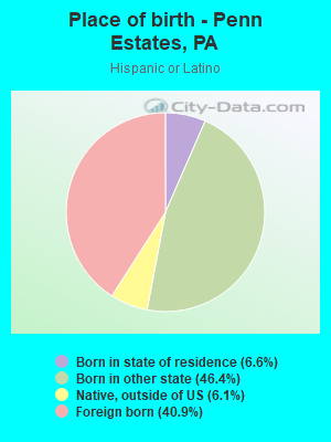 Place of birth - Penn Estates, PA