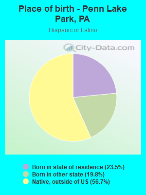 Place of birth - Penn Lake Park, PA