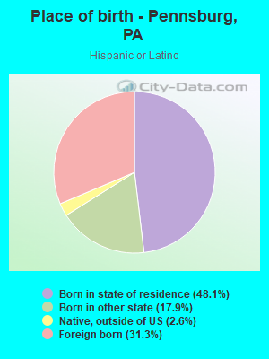 Place of birth - Pennsburg, PA