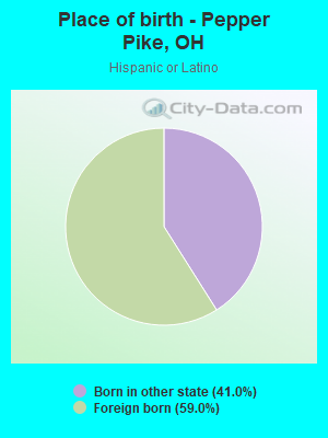 Place of birth - Pepper Pike, OH