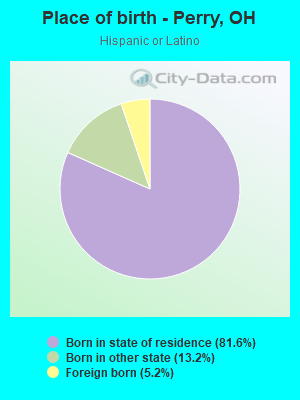 Place of birth - Perry, OH