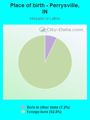 Place of birth - Perrysville, IN