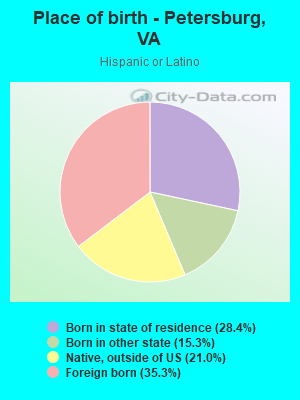 Place of birth - Petersburg, VA