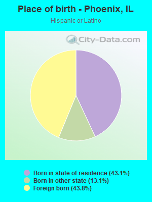 Place of birth - Phoenix, IL