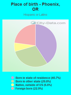 Place of birth - Phoenix, OR