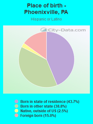 Place of birth - Phoenixville, PA