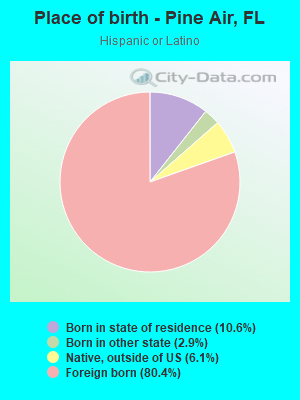 Place of birth - Pine Air, FL