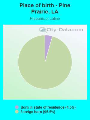 Place of birth - Pine Prairie, LA