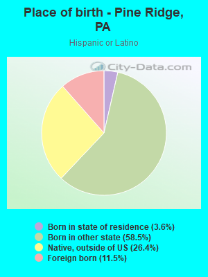 Place of birth - Pine Ridge, PA