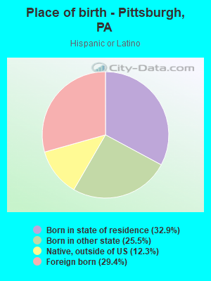 Place of birth - Pittsburgh, PA