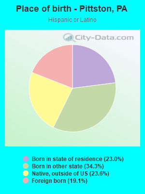 Place of birth - Pittston, PA