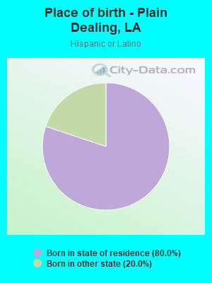 Place of birth - Plain Dealing, LA