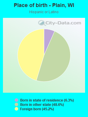 Place of birth - Plain, WI