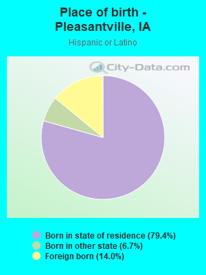 Place of birth - Pleasantville, IA