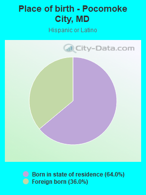 Place of birth - Pocomoke City, MD