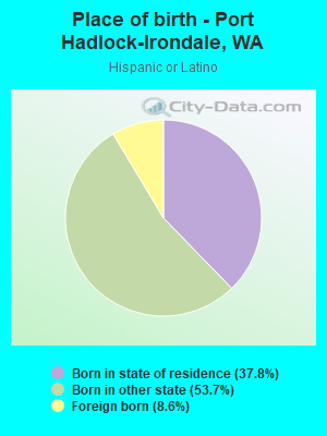 Place of birth - Port Hadlock-Irondale, WA