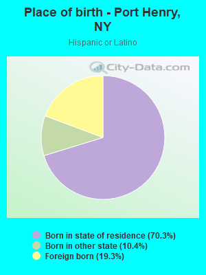 Place of birth - Port Henry, NY