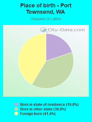 Place of birth - Port Townsend, WA