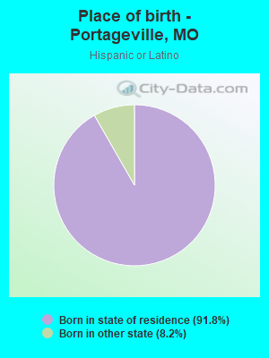 Place of birth - Portageville, MO