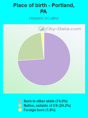 Place of birth - Portland, PA