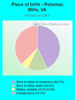 Place of birth - Potomac Mills, VA