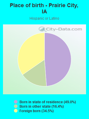 Place of birth - Prairie City, IA