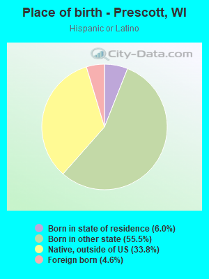 Place of birth - Prescott, WI