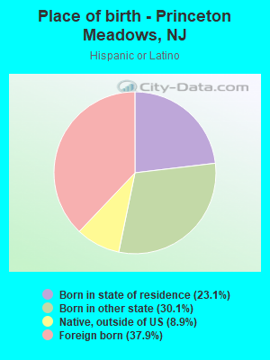 Place of birth - Princeton Meadows, NJ