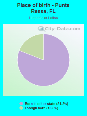 Place of birth - Punta Rassa, FL