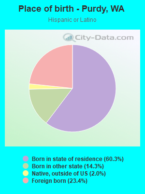 Place of birth - Purdy, WA