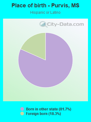 Place of birth - Purvis, MS
