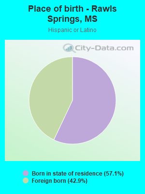 Place of birth - Rawls Springs, MS