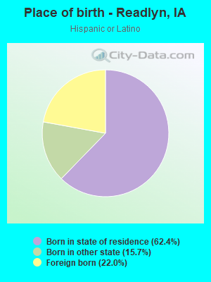 Place of birth - Readlyn, IA