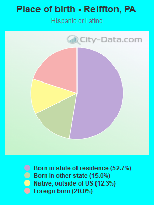 Place of birth - Reiffton, PA