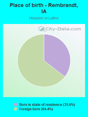 Place of birth - Rembrandt, IA