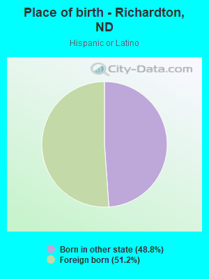 Place of birth - Richardton, ND