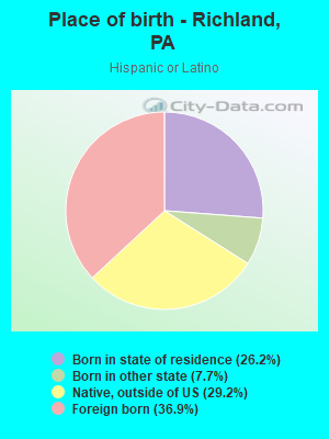 Place of birth - Richland, PA