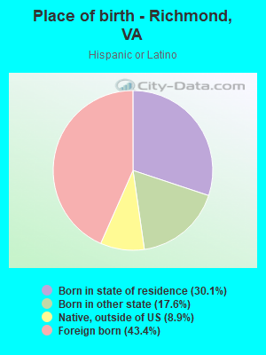 Place of birth - Richmond, VA