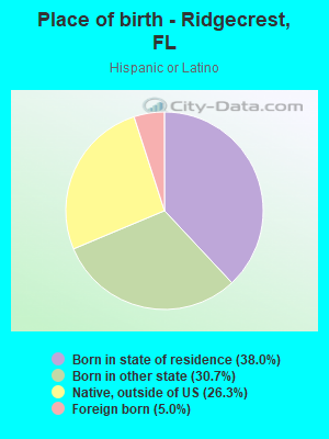 Place of birth - Ridgecrest, FL