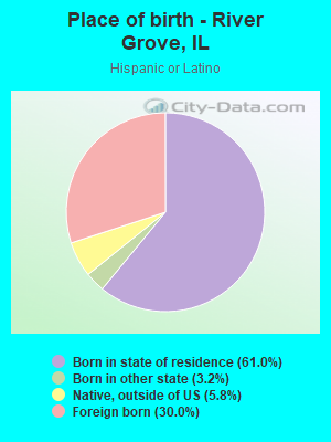 Place of birth - River Grove, IL