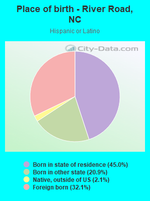 Place of birth - River Road, NC