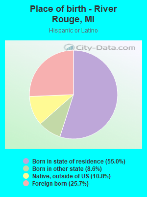 Place of birth - River Rouge, MI