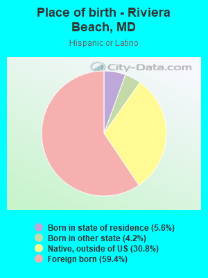 Place of birth - Riviera Beach, MD