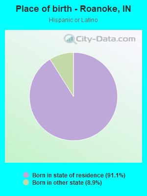 Place of birth - Roanoke, IN