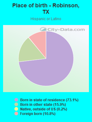 Place of birth - Robinson, TX