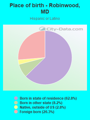 Place of birth - Robinwood, MD