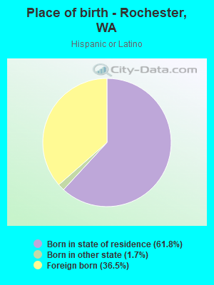 Place of birth - Rochester, WA