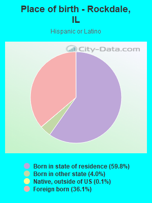 Place of birth - Rockdale, IL