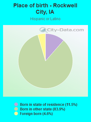 Place of birth - Rockwell City, IA