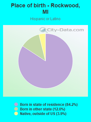 Place of birth - Rockwood, MI